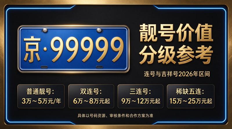 2026京牌指标价格指南